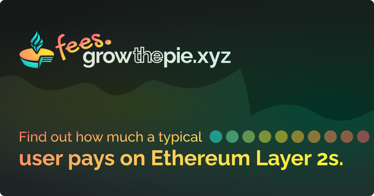 Ethereum Layer 2 Fees - growthepie